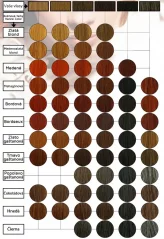 Vzorkovník krémových farieb Henné Color Paris